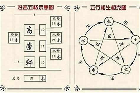 名字五行查询|姓名分析器、名字五行分析、五行人格